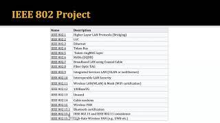 Project IEEE 802 | Lecture - 16