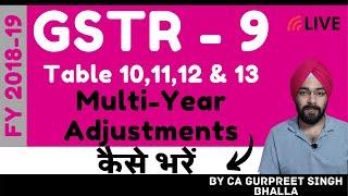 How to Fill Table 10, 11, 12 & 13 of GSTR - 9 Annual Return? | FY 2018-19 | GSTR - 9 Video Series