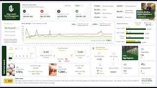 Farm Performance Management Dashboard | Microsoft Excel without VBA | Video Tutorial #1