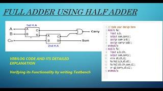 Full adder Using Half adder || Explanation|| Circuit Implementation|| VERILOG CODE|| TEST BENCH