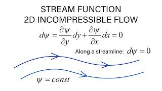 Introductory Fluid Mechanics L13 p1 - Stream Function - 2D Incompressible Flow