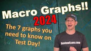 Macroeconomics Graphs 2024!! All the Macroeconomics Graphs you need to know for Exam Day!