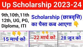 UP Scholarship Kab Tak aayega 2024 | यूपी स्कॉलरशिप का पैसा कब आएगा 2024 |Up Scholarship Status 2024