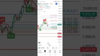 #Bist100 18.11.2024 #Borsais #borsaistanbul  #Endeks yorumu #borsahaber #rasyonelyatirim #xu100