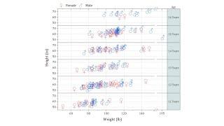 Unicode Symbol in Scatter Plot