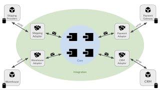 NServiceBus Saga Tutorials - Integration