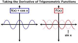 Derivatives of Trigonometric Functions