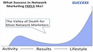 Foundation for network marketing success (millionaire school training week 1) by Matt Moris