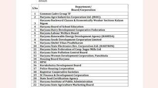 group d post preference portal link open #groupd #hsscgroupd #haryana #cet #cetd #hsscnews #postd