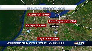 2 dead, 4 injured after multiple weekend shootings in Louisville