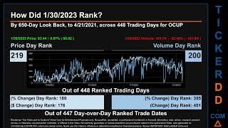 OCUP News along with Price and Volume Analysis OCUP Stock Analysis $OCUP Latest News TickerDD OCUP P