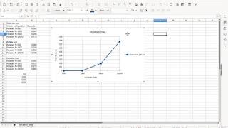 How to Create a Line Chart in LibreOffice Calc