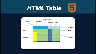 6 - HTML Table