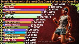 Best ATP Tennis Players on Clay