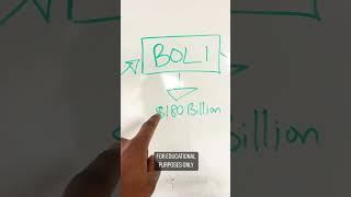 Stop Saving Your Money In The Bank    #money #savings #byob #lifeinsurance #entrepreneur #realestate