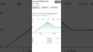 Rakesh jhunjhunwala favourite 50 paise Penny stocks #share #sharemarket #stocks #penny #growth #yt