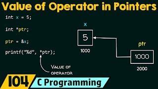 Value of Operator in Pointers