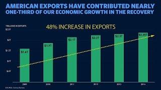 The Trans-Pacific Partnership is Good for American Businesses & American Workers