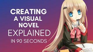 How To Create A Visual Novel In 2024?