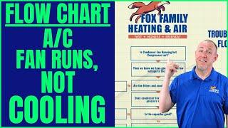AC Fan Runs but Not Cooling | ULTIMATE TROUBLESHOOTING FLOWCHART