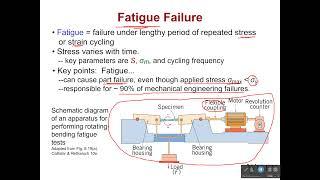 Fatigue Failure