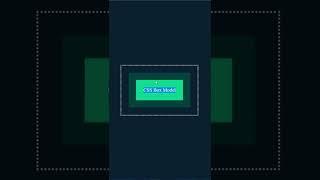 Learn CSS Box Model in 30 seconds