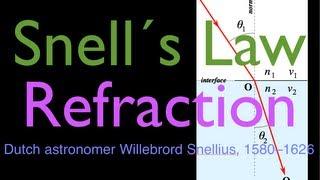 Refraction (2 of 5) Snell's Law, Calculating Angle of Refraction and Angle of Incidence