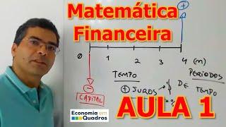 Matemática Financeira - Curso Completo Aula 1