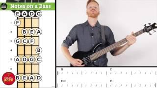 How To Find Notes on the Fretboard