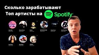 Ты хотел заработать на Spotify?  Какие выплаты!  Сколько получают Топ артисты!