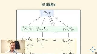 Bayesian Data Analysis of Wind Capacity Factor