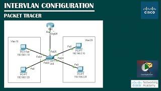 Intervlan Configuration In Packet Tracer | Networking Academy | #intervlan | #Vlan | #PacketTracer