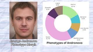 Genetics of the Andronovo