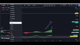 XRP - Ripple Technical Analysis for November 29 - Price Update - Ripple