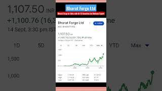 Bharat Forge Share Update : In Talks with 10-12 Countries for Defence Export l StockMarket News