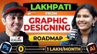 Logo Design Career as Plan B | How to become a Logo Designer in 2025 | Anik Jain & Swati Dhamunia