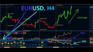 Best FOREX Indicator - Advanced Currency Strength Meter quick video!!