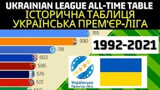 Ukrainian Premier League ALL-TIME TABLE | Best football teams from Vyshcha Liha (UPL)