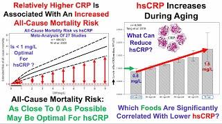 hsCRP: What's Optimal, Which Factors May Reduce It?