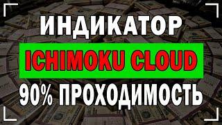 90% Проходимость Сделок Индикатора Ichimoku Cloud На КВОТЕКС | QUOTEX !