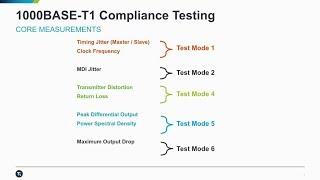 Demonstration of Automated Automotive Ethernet Compliance Test System