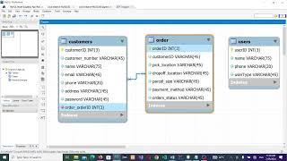 Mysql Video 6; Creating Models