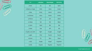 Învață 80 de verbe neregulate în mai puțin de 20 de minute! | Timpurile verbale | Past Simple (58)
