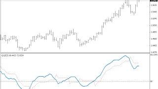 QQE with Alerts – indicator for MetaTrader 4