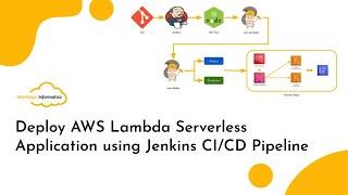 [DevOps Project] Deploy AWS Lambda Serverless Application using Jenkins CI/CD Pipeline