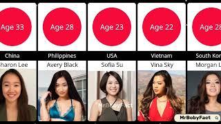 Top 10 Beautiful Asian Stars | Love Actresses of 2024 | Comparison