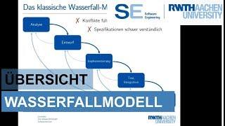 Wasserfall-Modell in der Softwareentwicklung | Einfach erklärt!