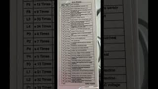 Carrier split inverter Ac new model error code list