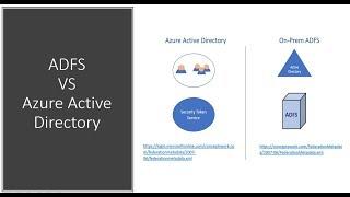 ADFS VS Azure Active Directory | 2023