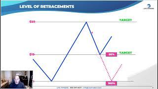 Profit from Retracement Levels: A Trader’s Guide to Success